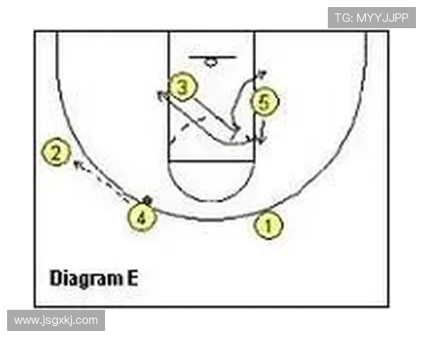深圳篮球队快攻战术深度解析与实战应用探讨 深圳篮球队快攻战术深度解析与实战应用探讨