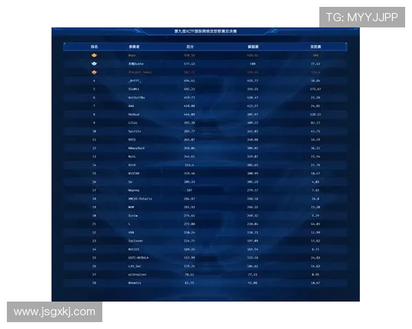 DOTA2赛事经验排名揭晓WE战队荣登第九位引发热议