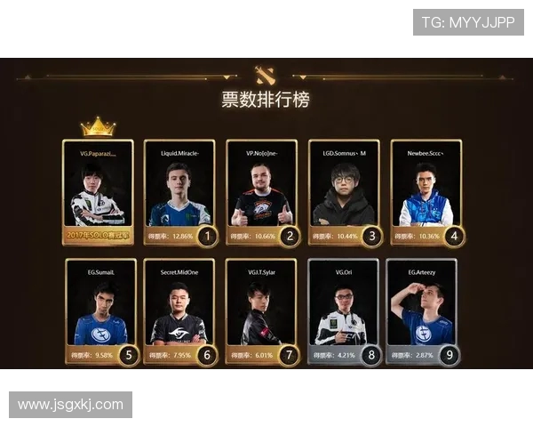 DOTA2比赛经验排行榜:V5位居第7名 DOTA2比赛经验排行榜:V5位居第7名
